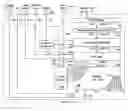 Fig. 01 - Asynchronous display driving scheme and display