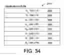 Fig. 48 - Asynchronous display driving scheme and display