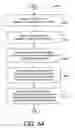 Fig. 79 - Asynchronous display driving scheme and display