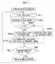 Fig. 16 - Image pickup apparatus, image processing apparatus, image pickup method, and image processing method