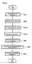 Fig. 07 - Recorder, Host Device, Drive Device, Recording Method, Instruction Method, Program, Integrated Circuit, Reproducing Device, Reproducing Method, and Write-Once-Read-Many Recording Medium