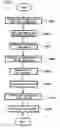 Fig. 08 - Recorder, Host Device, Drive Device, Recording Method, Instruction Method, Program, Integrated Circuit, Reproducing Device, Reproducing Method, and Write-Once-Read-Many Recording Medium
