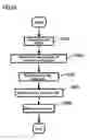 Fig. 23 - Recorder, Host Device, Drive Device, Recording Method, Instruction Method, Program, Integrated Circuit, Reproducing Device, Reproducing Method, and Write-Once-Read-Many Recording Medium