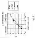Fig. 02 - Sulfonated-perfluorocyclobutane polyelectrolyte membranes for fuel cells