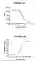 Fig. 18 - Inositol-phosphate derivatives and method of detecting inositol-1-phosphate