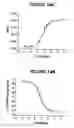 Fig. 19 - Inositol-phosphate derivatives and method of detecting inositol-1-phosphate