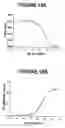 Fig. 20 - Inositol-phosphate derivatives and method of detecting inositol-1-phosphate