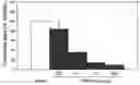 Fig. 01 - Compounds, compositions, kits and methods of use to orally and topically treat acne and other skin conditions by 19-Nor vitamin D analog