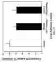 Fig. 13 - Compounds, compositions, kits and methods of use to orally and topically treat acne and other skin conditions by 19-Nor vitamin D analog
