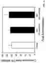 Fig. 15 - Compounds, compositions, kits and methods of use to orally and topically treat acne and other skin conditions by 19-Nor vitamin D analog