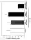 Fig. 16 - Compounds, compositions, kits and methods of use to orally and topically treat acne and other skin conditions by 19-Nor vitamin D analog