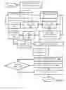 Fig. 09 - Collaborative Email With Delegable Authorities