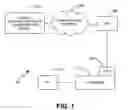 Fig. 02 - Cell phone remote access to personal computer applications