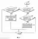 Fig. 04 - Method for selectively performing a secure data erase to ensure timely erasure