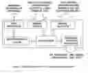 Fig. 02 - GPS TIME SYNCRONIZATION FOR DATA DEVICE