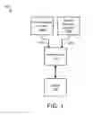 Fig. 02 - Apparatus, System, and Method For Adapter Card Failover