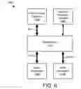 Fig. 07 - Apparatus, System, and Method For Adapter Card Failover