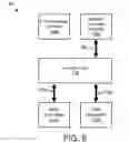 Fig. 09 - Apparatus, System, and Method For Adapter Card Failover