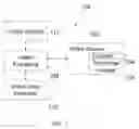 Fig. 02 - Apparatus and method for low bandwidth play position previewing of video content