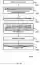 Fig. 20 - Method & Apparatus for Varying Animal Correction Signals