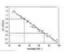 Fig. 01 - Hot forged product with excellent fatigue strength, method for making the same, and machine structural part made from the same