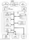 Fig. 08 - Techniques for 3-D elastic spatial registration of multiple modes of measuring a body