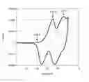 Fig. 01 - Biscarbazol-9-yl-substituted triarylamine-containing polymers and electronic devices