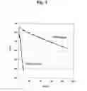 Fig. 06 - Biscarbazol-9-yl-substituted triarylamine-containing polymers and electronic devices