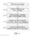 Fig. 02 - Messaging system and method for providing information to a user device