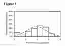 Fig. 06 - METHODS FOR SELECTING CELLS WITH ENHANCED GROWTH AND PRODUCTION PROPERTIES