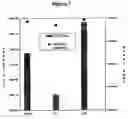 Fig. 08 - Modified Viral Particles with Immunogenic Properties and Reduced Lipid Content Useful for Treating and Preventing Infectious Diseases