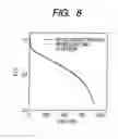 Fig. 08 - Polymer electrolyte membrane, membrane electrode assembly, and fuel cell