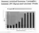 Fig. 01 - Multiplex compositions and methods for quantification of human nuclear DNA and human male DNA and detection of PCR inhibitors