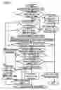 Fig. 07 - Information exchanging apparatus