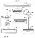 Fig. 04 - Power management in a portable communication device configuration version