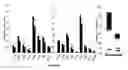 Fig. 01 - Method for correcting a lipid imbalance in a subject