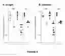 Fig. 07 - Method for correcting a lipid imbalance in a subject