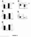 Fig. 13 - Method for correcting a lipid imbalance in a subject