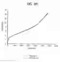 Fig. 22 - MICROPOROUS FILMS FROM COMPATIBILIZED POLYMERIC BLENDS