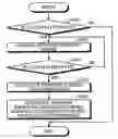 Fig. 01 - Method and apparatus for detecting engine racing