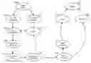 Fig. 01 - SERVICE ORIENTED ARCHITECTURE (SOA) LIFECYCLE MODEL MIGRATION