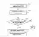 Fig. 01 - Method and System for Instant Notification of Communication Block Information