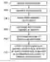 Fig. 01 - Method of routing I/O adapter error messages in a multi-host environment