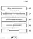 Fig. 08 - Proteins, pools, and slawx in processing environments