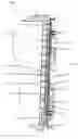 Fig. 02 - Coke Oven Doors Having Heating Function