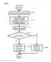 Fig. 35 - Drive device