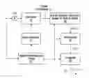 Fig. 01 - UWB RECEIVER DESIGNS BASED ON A GAUSSIAN-LAPLACIAN NOISE-PLUS-MAI MODEL