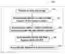 Fig. 01 - Automatic detection and quantification of plaque in the coronary arteries of subjects from CT scans
