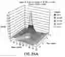 Fig. 43 - Method of constructing multi-tomographic image and digital 3 D X-ray photographing apparatus