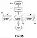 Fig. 07 - Systems and methods for scalable hunt-group management